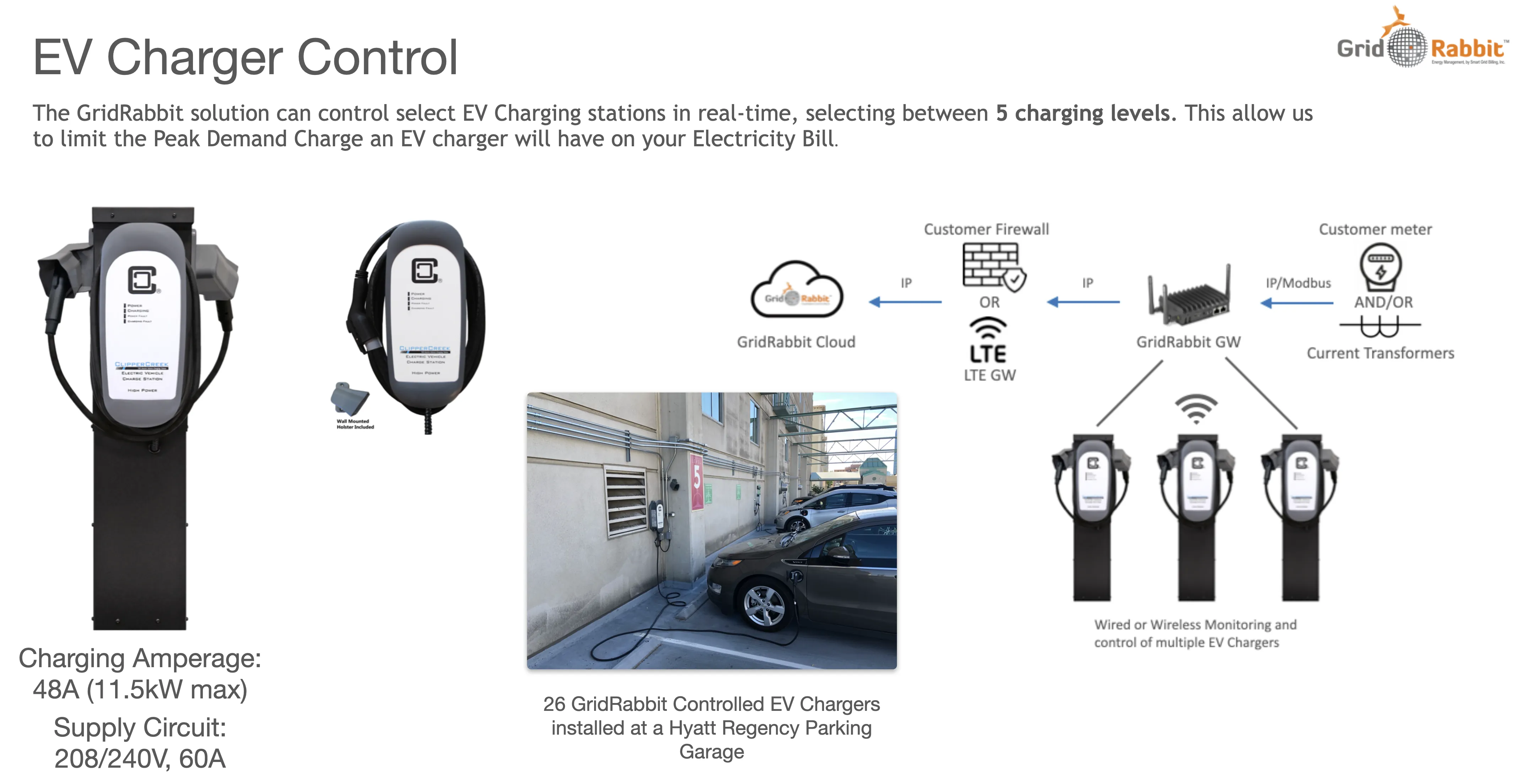 EV charger control overview and network diagram