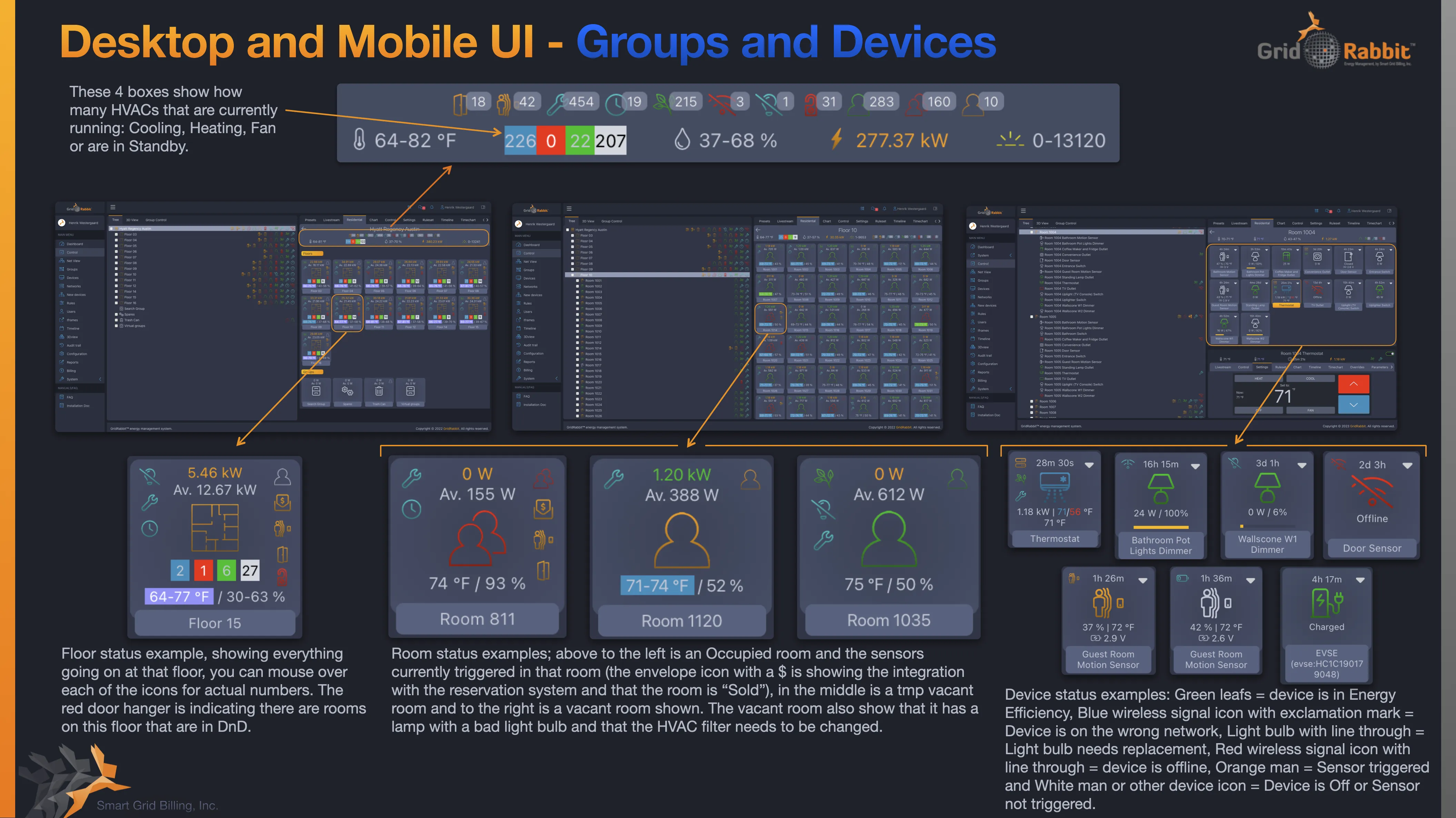 GridRabbit UI overview showing desktop and mobile groups and devices views