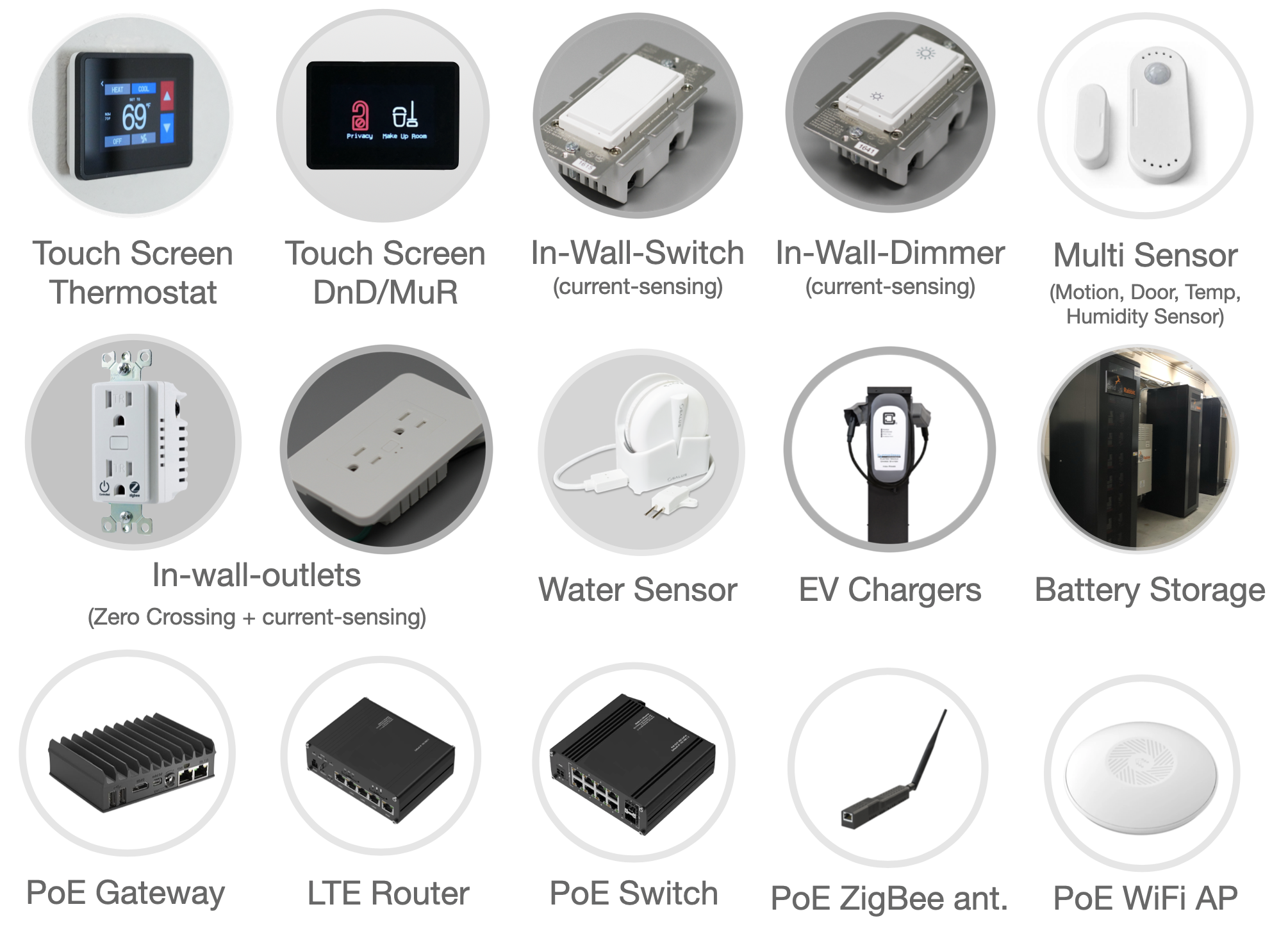 GridRabbit devices lineup