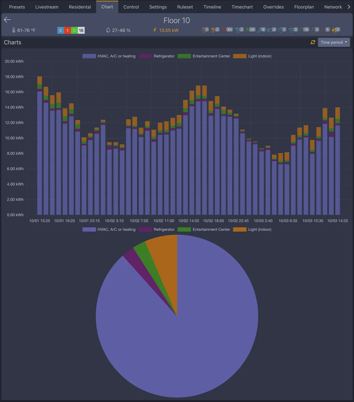 GridRabbit energy usage chart screenshot