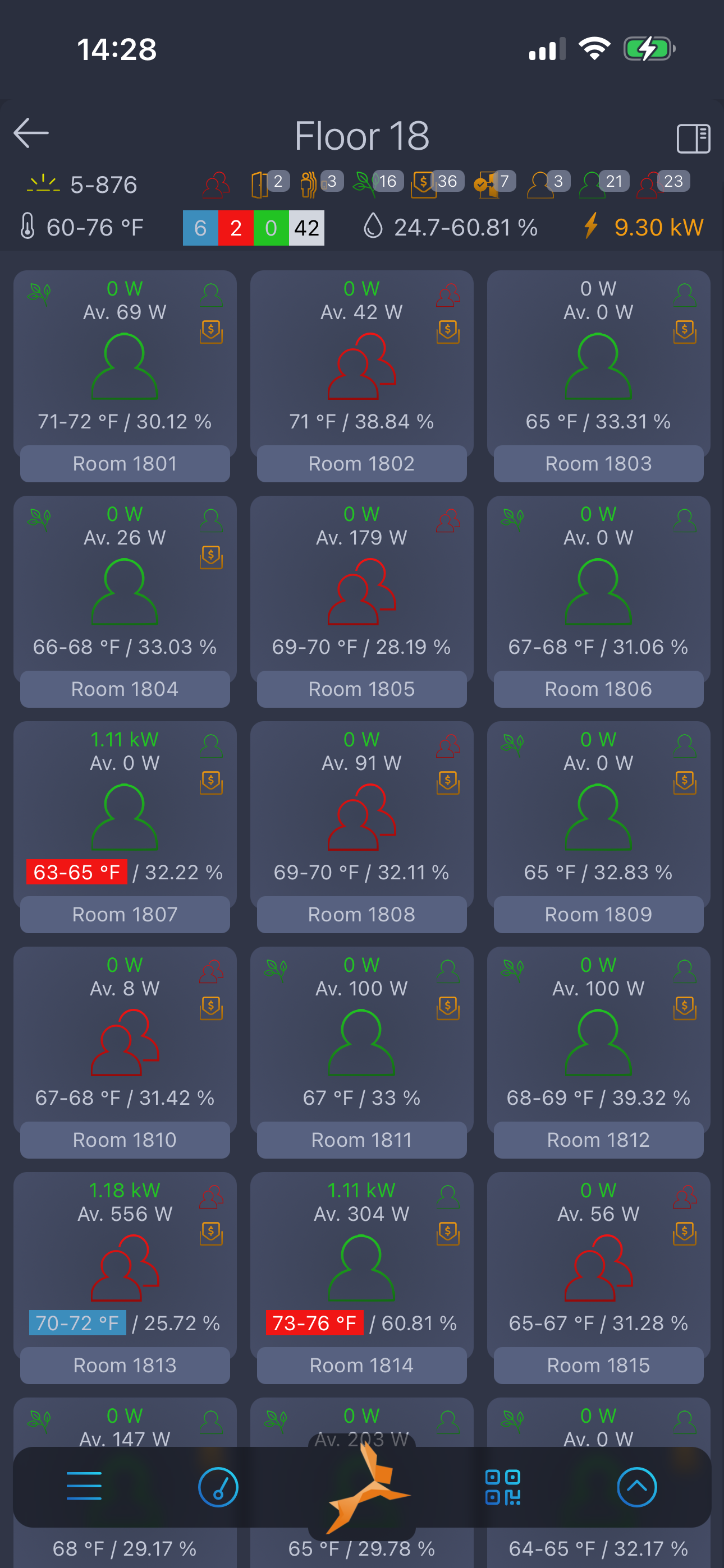 GridRabbit mobile floor groups and device status